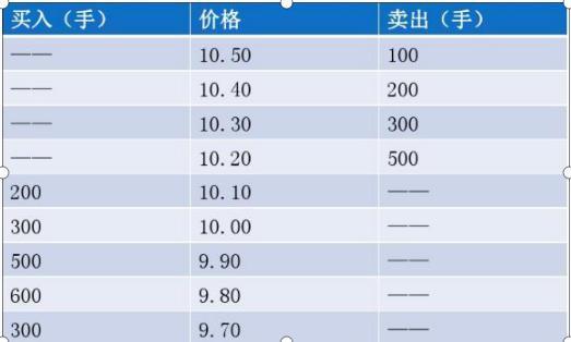 **中什么叫**竞价(举例说明)