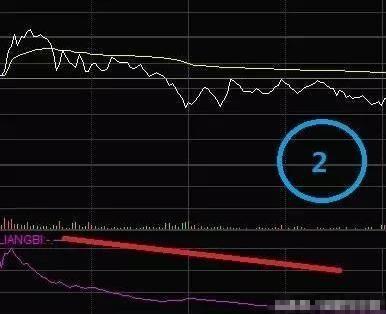 量比是什么意思（**交易的量比计算）