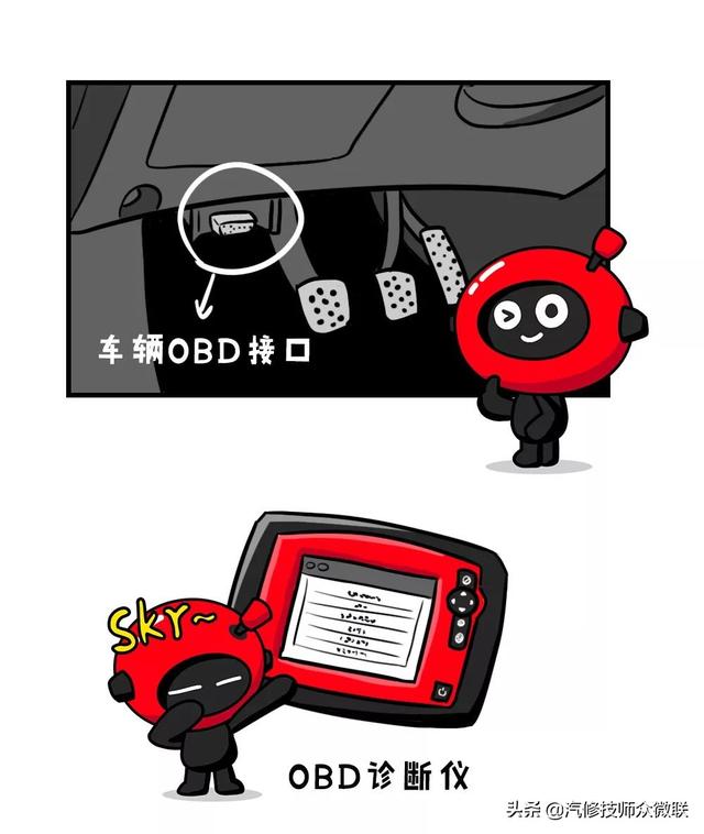 obd是什么意思（汽车obd检测不合格怎么办）