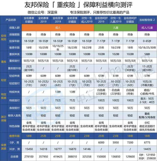 友邦保险怎么样靠谱吗？友邦保险跟平安哪个好