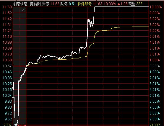 怎么看**竞价 **竞价全攻略(图解)