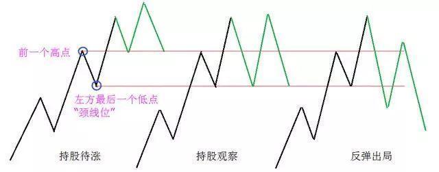 什么是**竞价（尾盘3分钟**竞价砸盘）