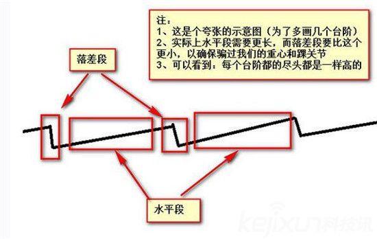 潘洛斯阶梯怎么画（潘洛斯阶梯破绽揭晓）