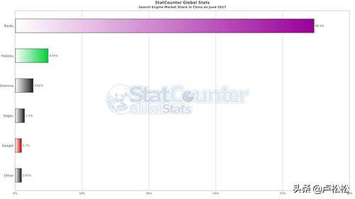 seo全攻略(2020seo玩法)