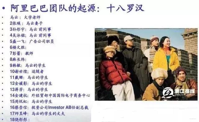 阿里十八罗汉身价排名（阿里十八罗汉现状）