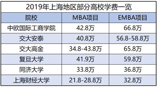 emba是什么意思(emba和mba哪个含金量高)