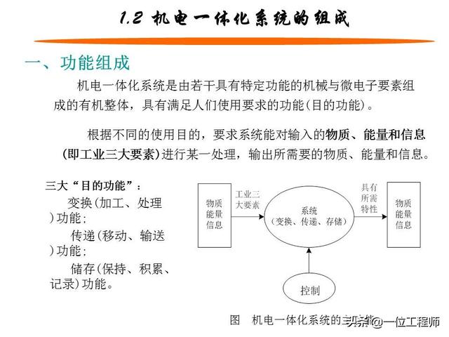 什么是机电一体化(简答题什么是机电一体化)