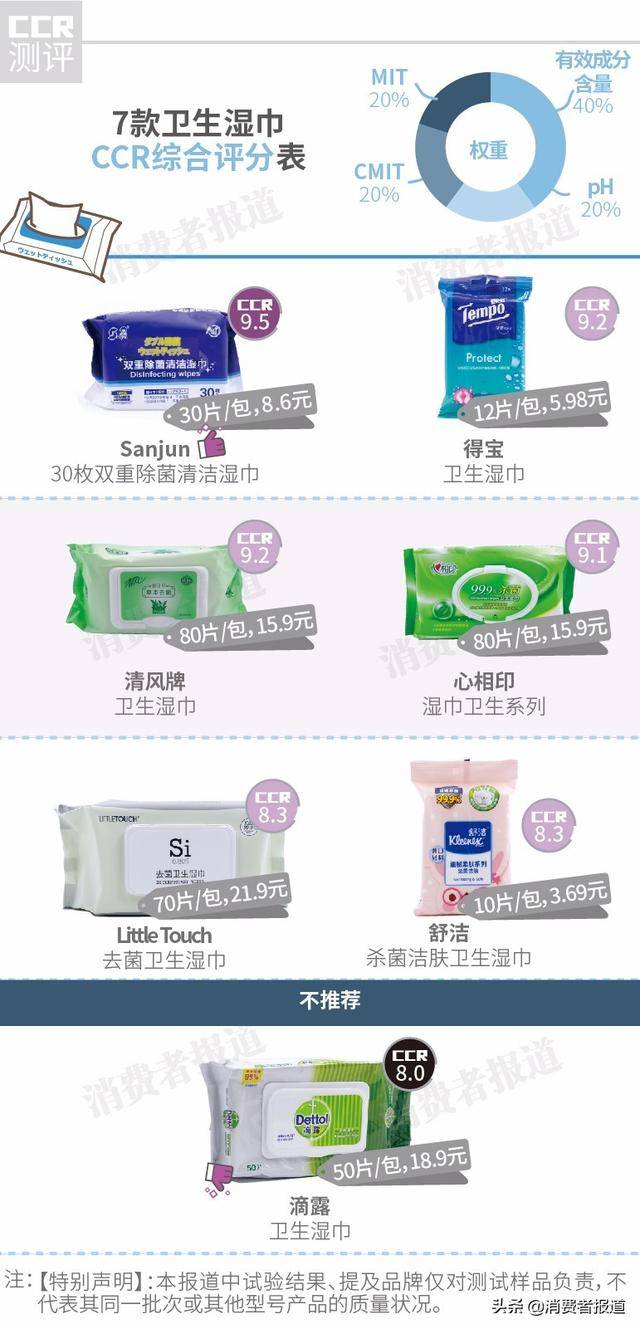 湿纸巾哪个牌子好？多款湿纸巾评测报告！