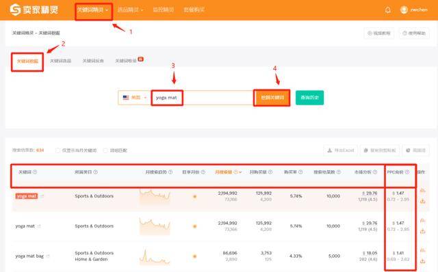 ppc竞价是什么意思？直通车亚马逊ppc广告和cpc