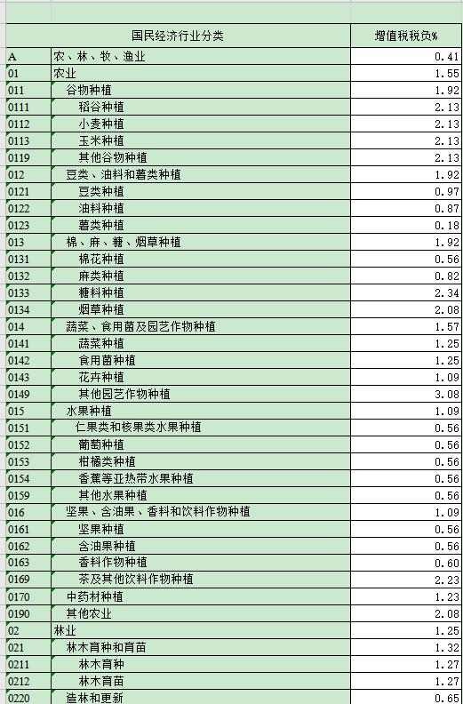 税负率是什么？如何才能控制企业税负？老板喜欢的会计会控制吗？