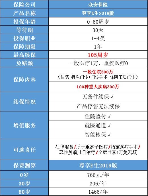 众安保险尊享e生可靠吗?众安保险尊享e生2020怎么样?