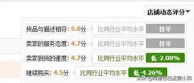 最新阿里巴巴排名规则（阿里巴巴排名靠前的技巧）