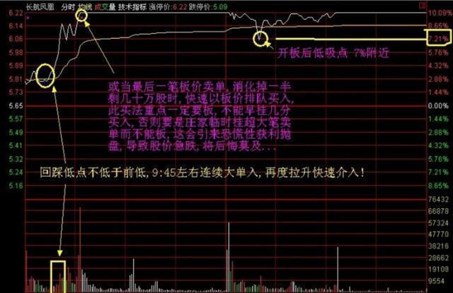 **中什么叫**竞价(举例说明)