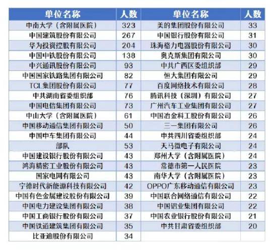 华为校招42所高校名单 华为校招2020高校名单