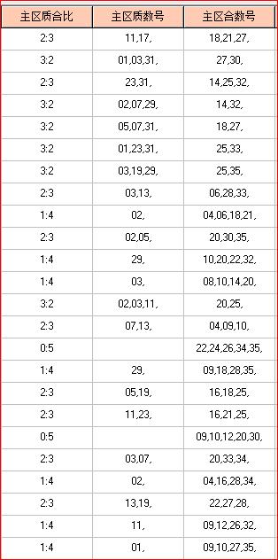 合数是什么意思（彩票和数为什么叫合数）