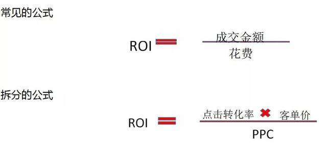 淘宝roi是什么意思(计算淘宝roi多少正常)