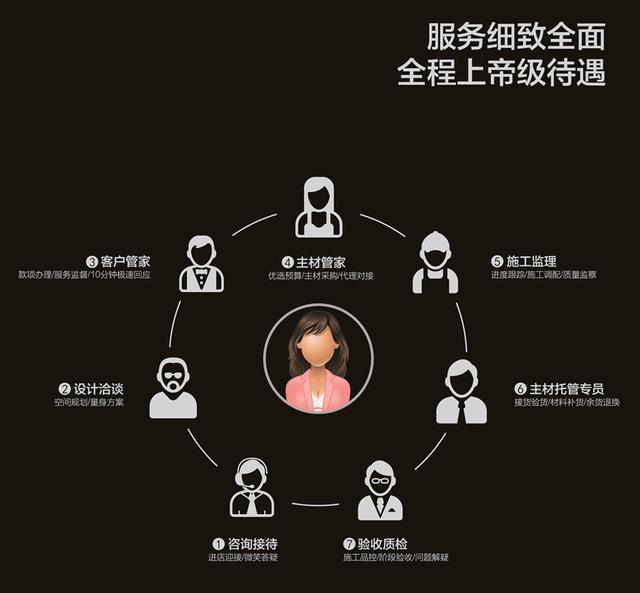 合肥方林装饰公司怎么样？口碑好不好？