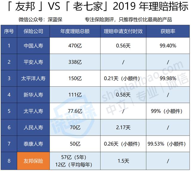 友邦保险靠谱吗（友邦保险哪些最值得买）