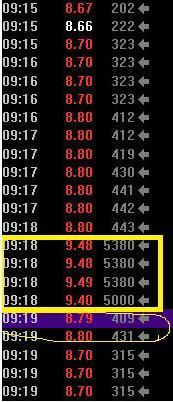 **中什么叫**竞价(举例说明)