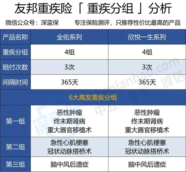 友邦保险可靠吗?友邦保险代理人真实感受!