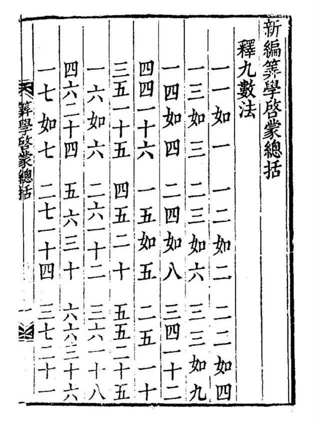 乘法口诀为什么叫小九九（或大九九）呢？你知道吗？