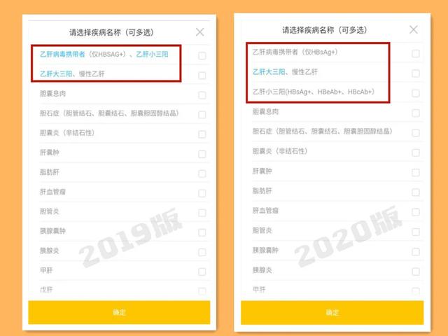 尊享e生百万医疗险怎么样！终于又出2020版了