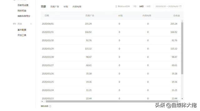百家号收益怎么算(百家号一月能赚多少钱)