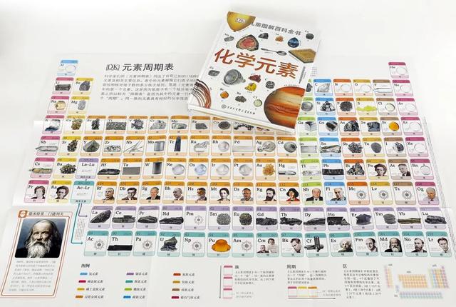 化学元素周期表顺口溜来记，实在太简单，化学元素从小就要开始学