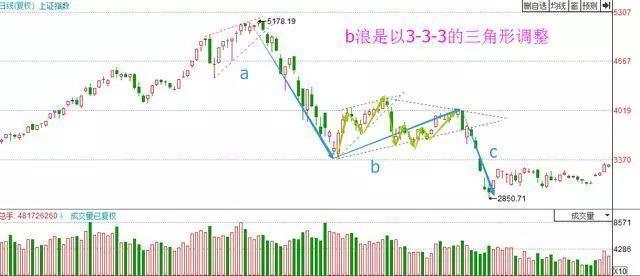 什么是**竞价（尾盘3分钟**竞价砸盘）