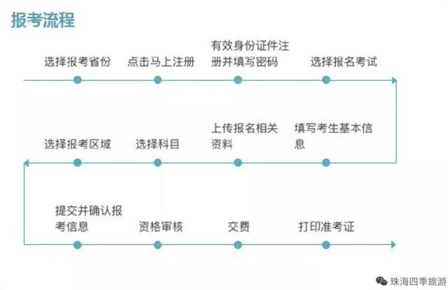 导游证有什么用(初级导游证有用吗)