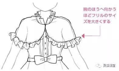 洛丽塔是什么（洛丽塔裙子图片绘画）