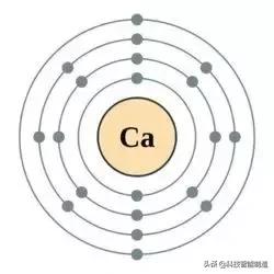 化学元素周期表顺口溜来记，实在太简单，化学元素从小就要开始学