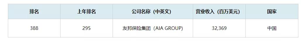 友邦保险靠谱吗（友邦保险哪些最值得买）