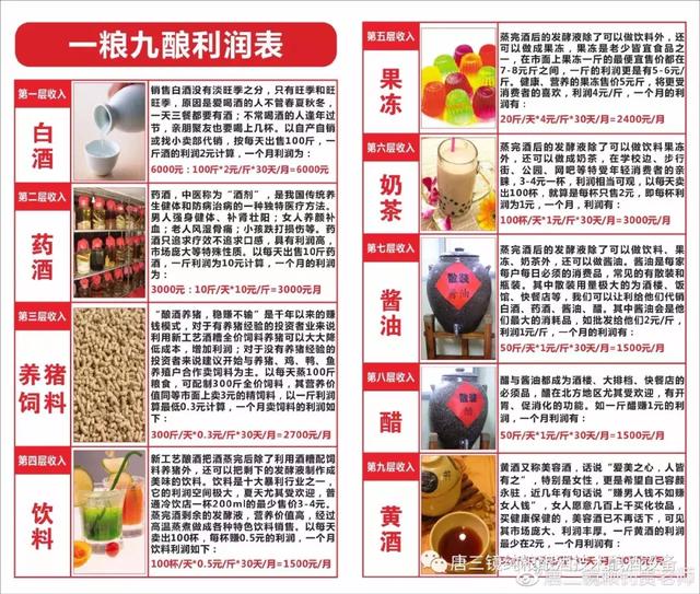 酿酒设备多少钱一套（家庭酿酒最简单的方法）