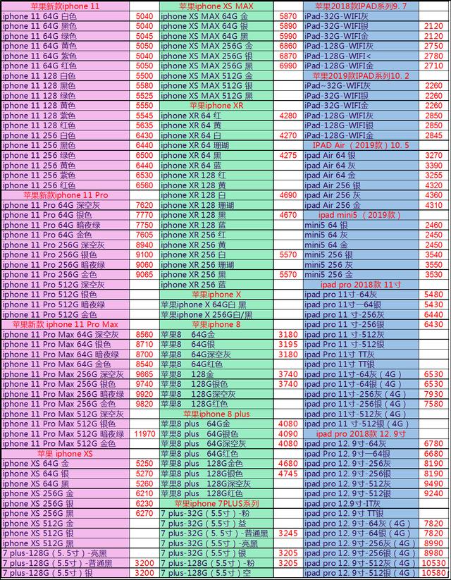 全国联保是什么意思（全国联保是免费保修吗）