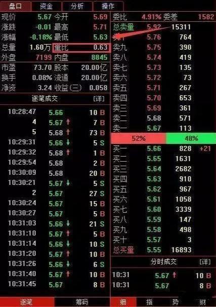 量比是什么意思（**交易的量比计算）