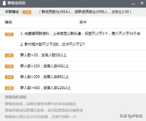 qq群排名靠前（qq群排名靠前的符号）