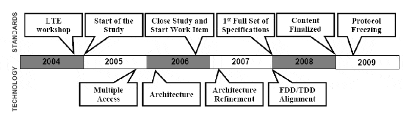 lte什么意思（移动lte和4g哪个快）
