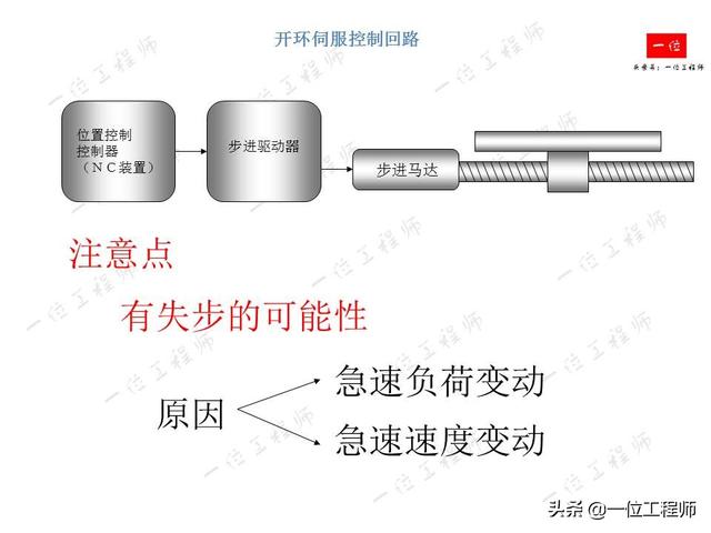 什么是伺服系统？什么是伺服电机？伺服电机的组成结构和分类