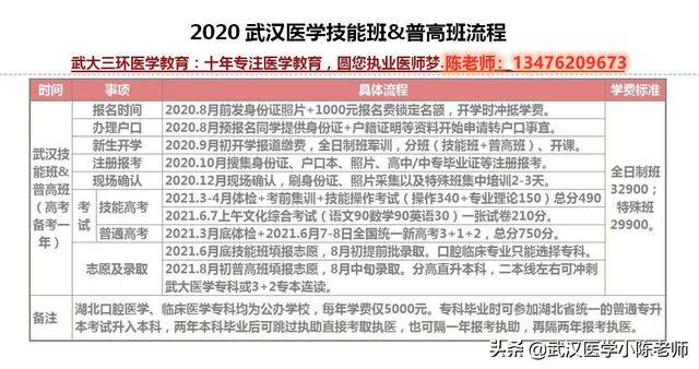 一般牙科医生月收入(学口腔医医学后悔死了)