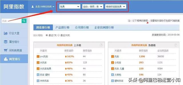 最新阿里巴巴排名规则（阿里巴巴排名靠前的技巧）