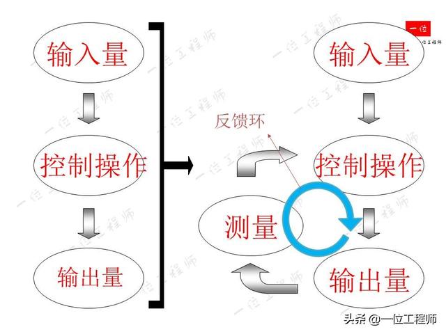 什么是伺服系统？什么是伺服电机？伺服电机的组成结构和分类