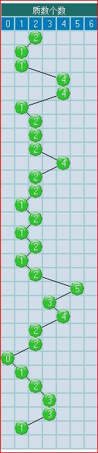 合数是什么意思（彩票和数为什么叫合数）