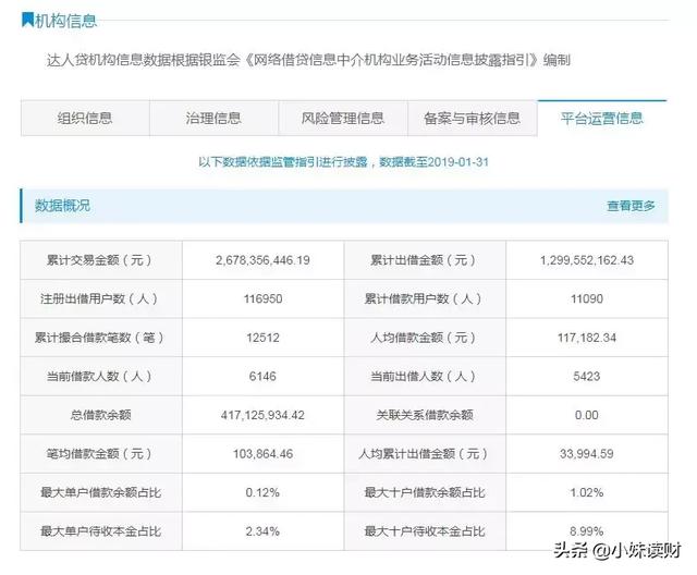达人贷最新消息，达人贷良性退出是真的吗？