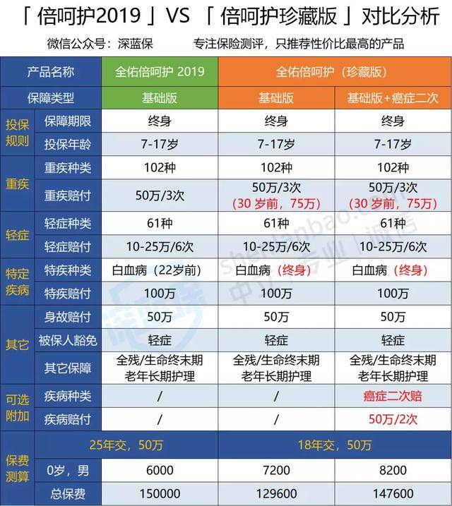 友邦保险怎么样靠谱吗？友邦保险跟平安哪个好