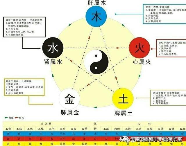 金木水火土命查询表（五行命相查询表）