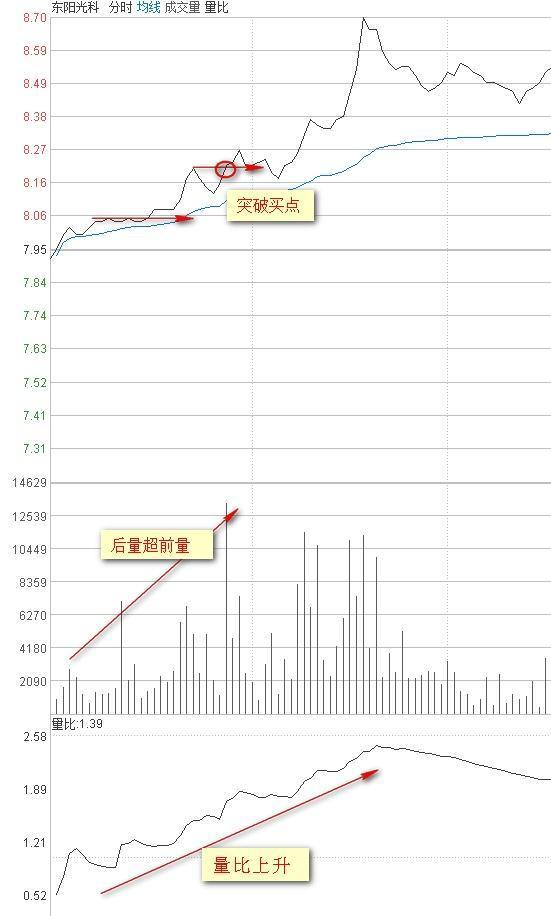 量比是什么意思（**交易的量比计算）