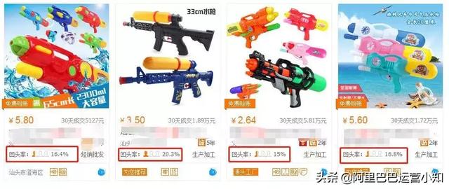 最新阿里巴巴排名规则（阿里巴巴排名靠前的技巧）