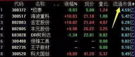 量比是什么意思（**交易的量比计算）