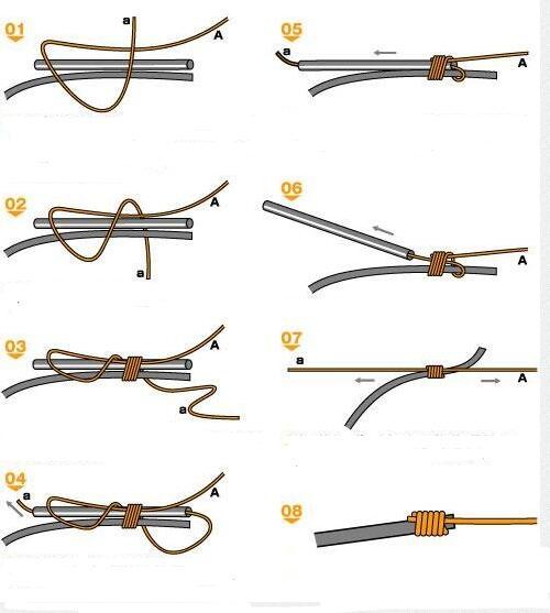 鱼线打结方法图解 鱼线绑在竿稍上图解